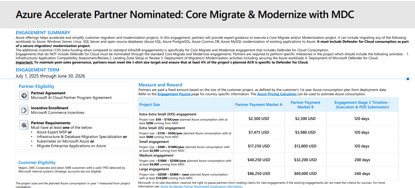 Core Migrate and Modernize with Microsoft Defender for Cloud