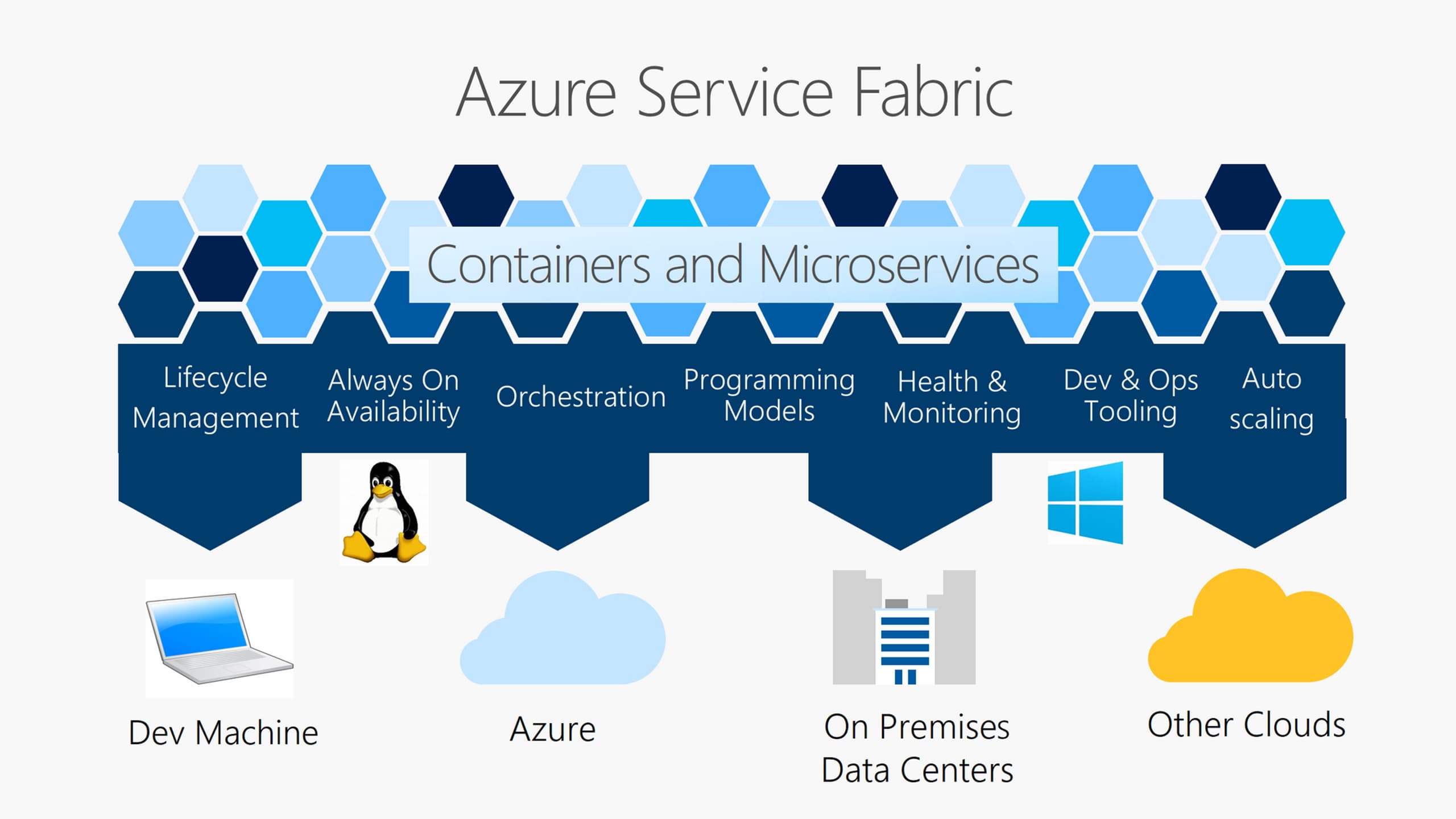Azure Service Fabric overview