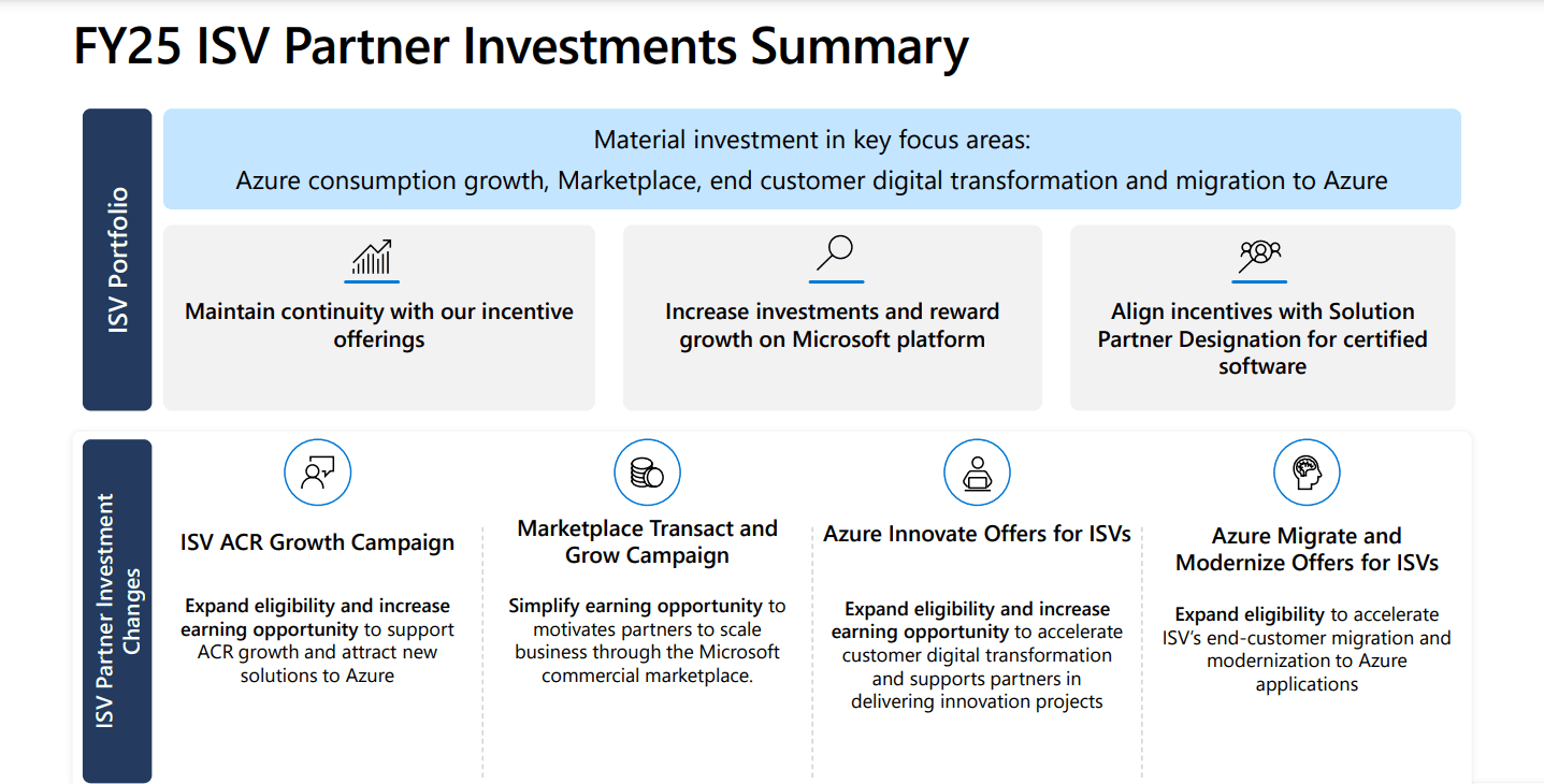 Microsoft FY25 ISV incentive portfolio overview