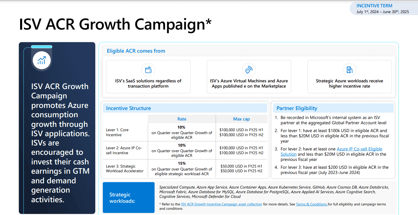 ISV ACR Growth Incentive Campaign levers