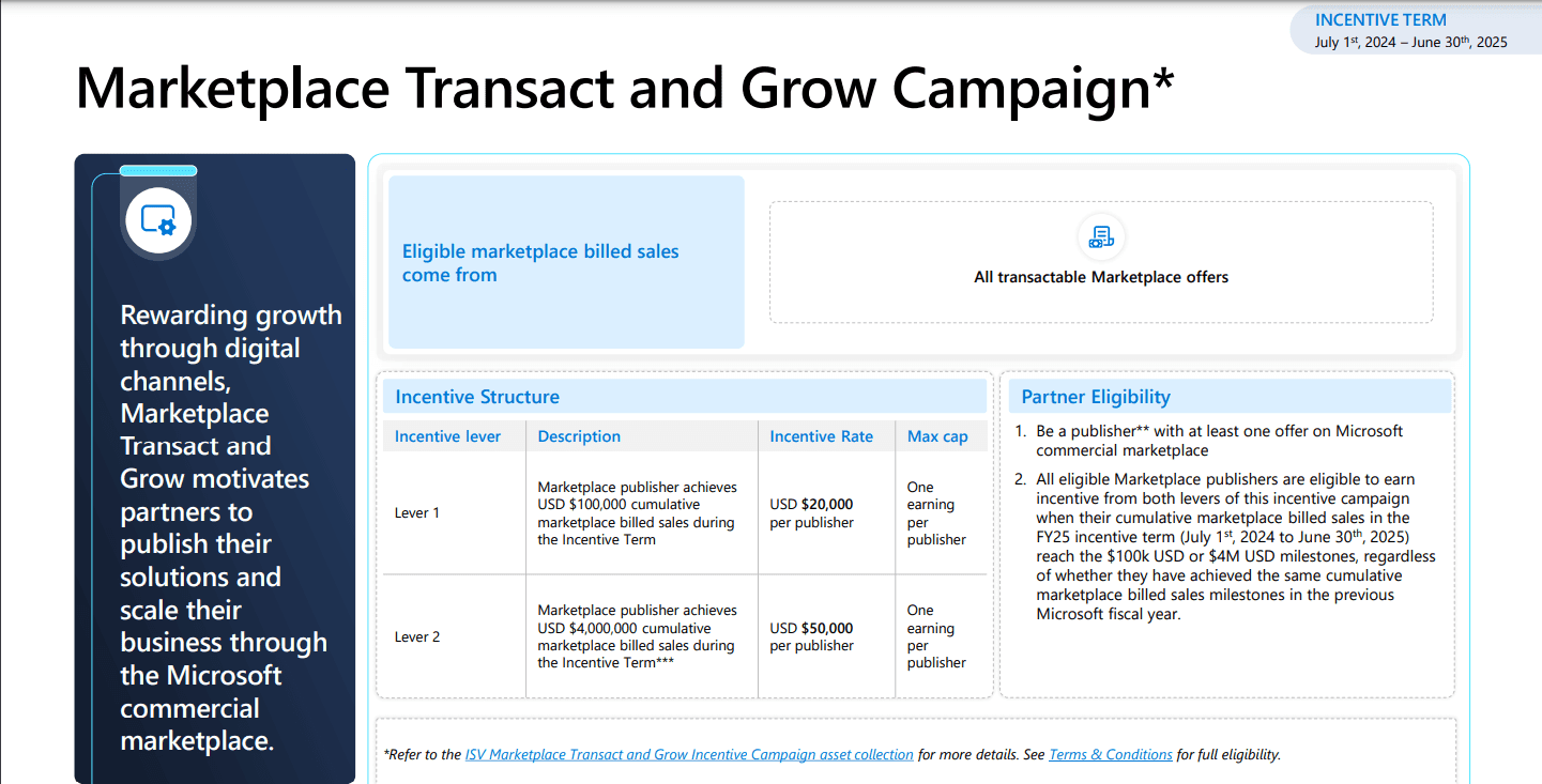 Marketplace Transact and Grow incentive milestones