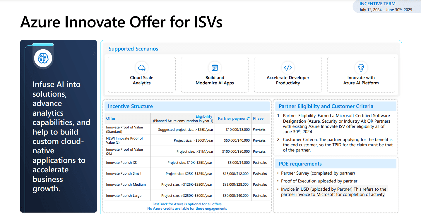 Azure Innovate Partner-led for ISVs program details