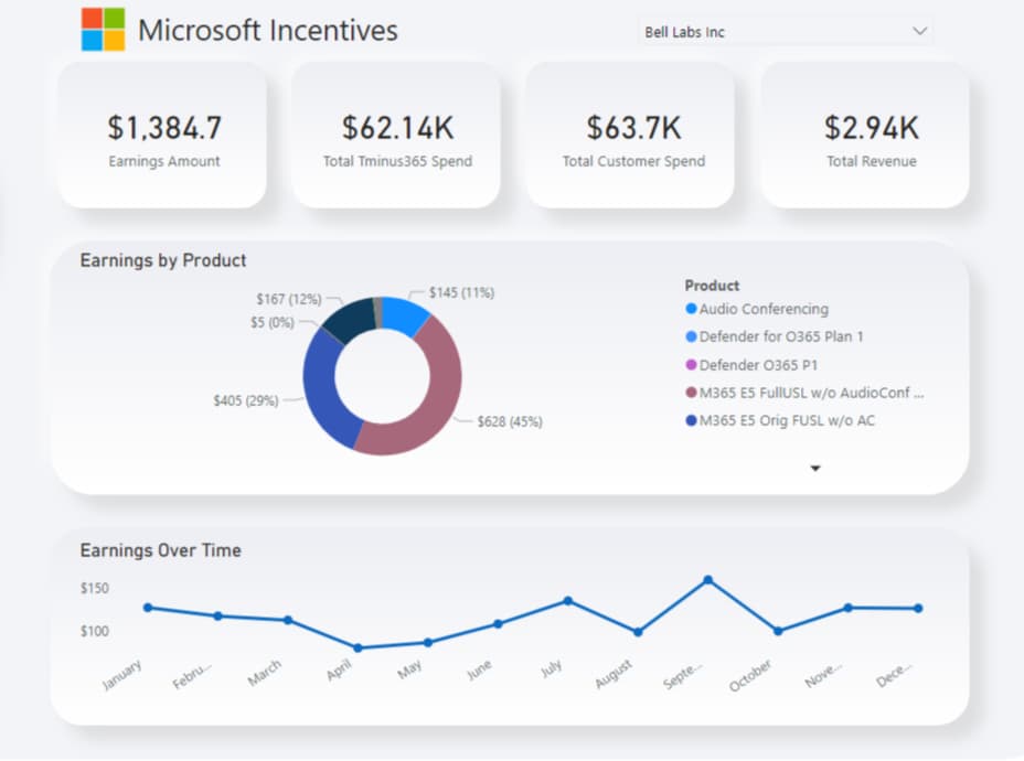 Microsoft MCI Incentives workspace