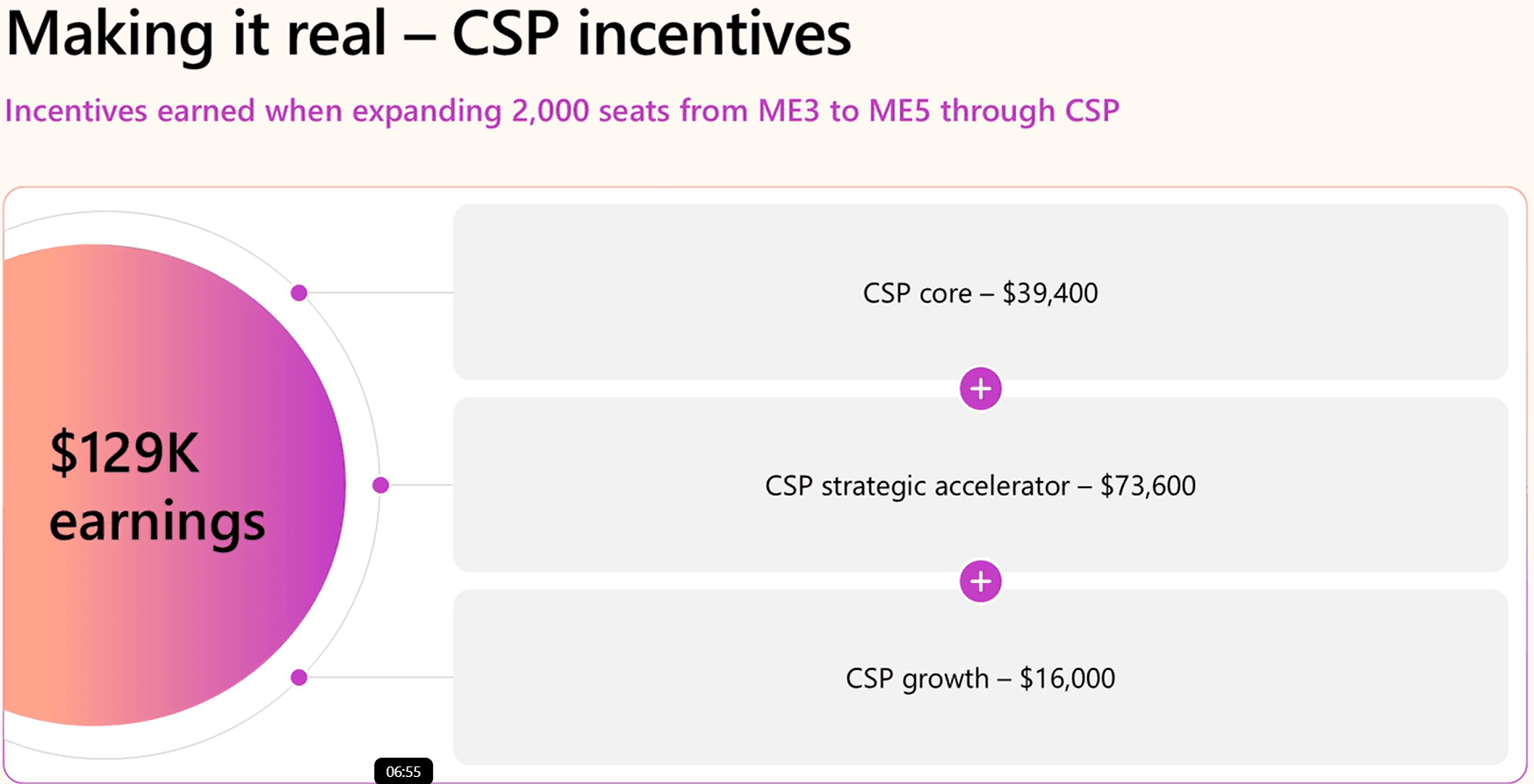 FY26 CSP incentives overview